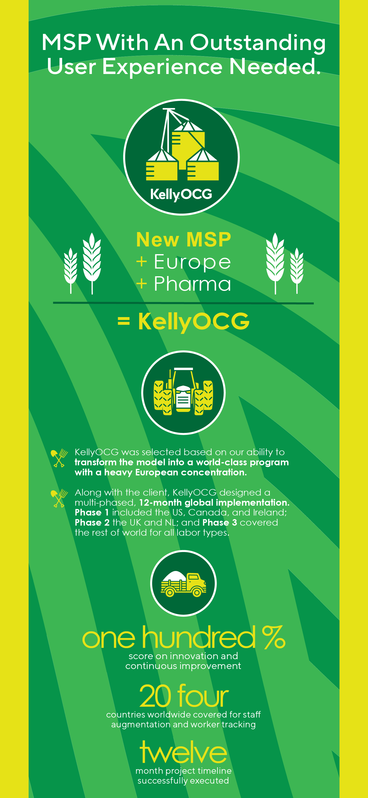 2024-00_ocg_b2b_msp-biopharma-case-study-infographic