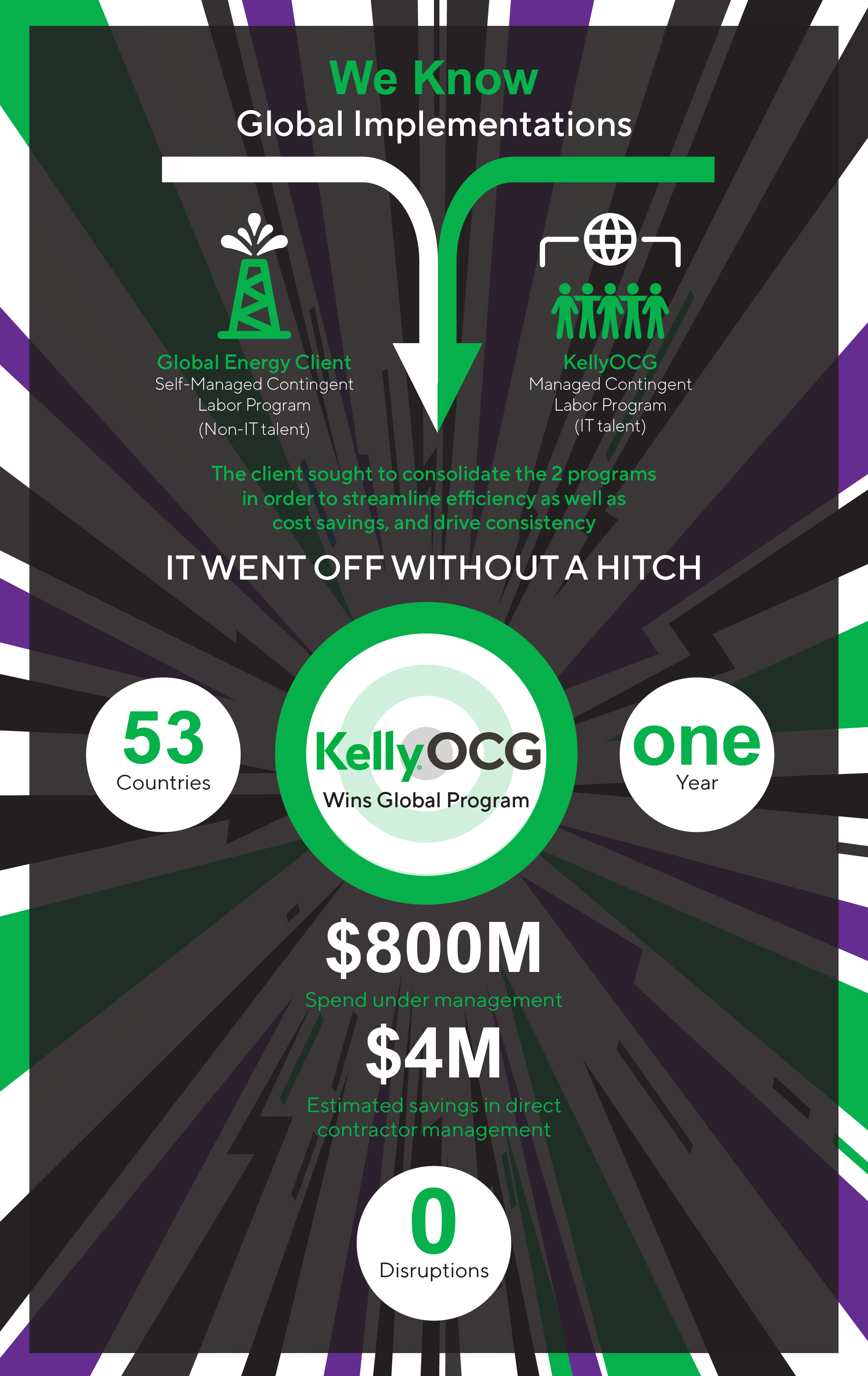 2024-00_ocg_b2b_msp-energy-case-study-infographic