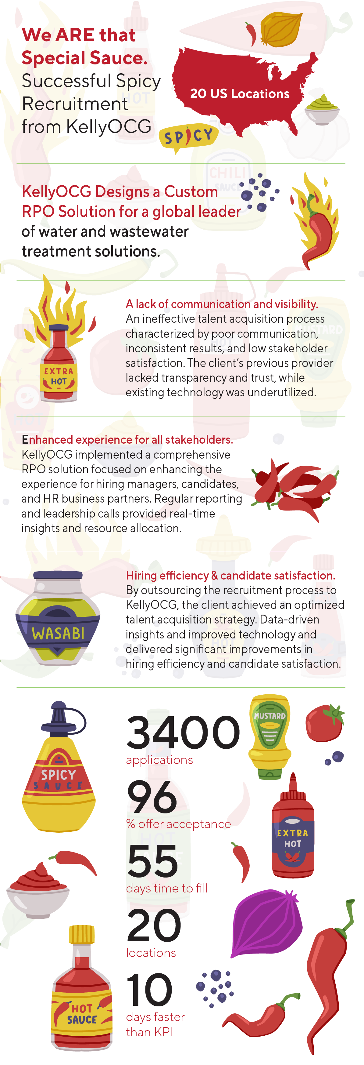 2024-00_ocg_b2b_rpo-energy-case-study-infographic_v2